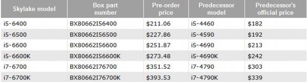Intel Skylake