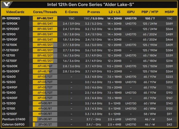 Intel Core i9-12900KS