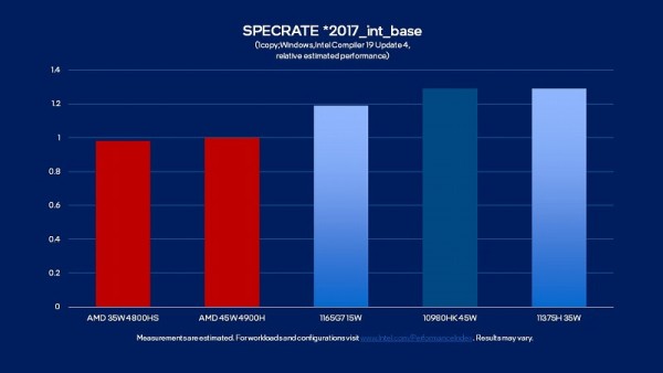 Intel Core i7-11375H Special Edition