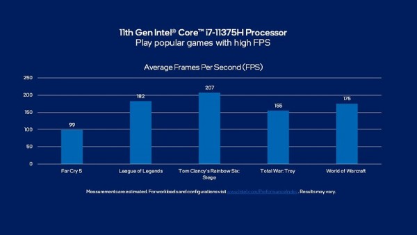 Intel Core i7-11375H Special Edition