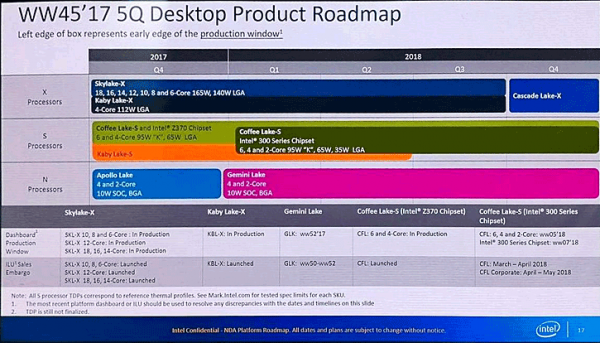 Core i9-10900X