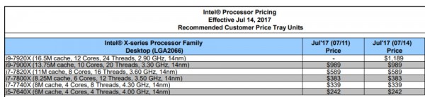 Core i9-7920X