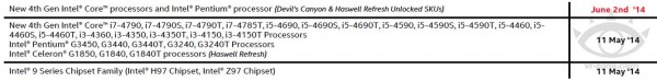 Devil’s Canyon, Haswell Refresh, Pentium Anniversary Edition