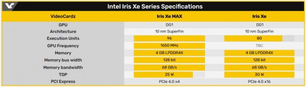 Intel Iris Xe и Iris Xe MAX