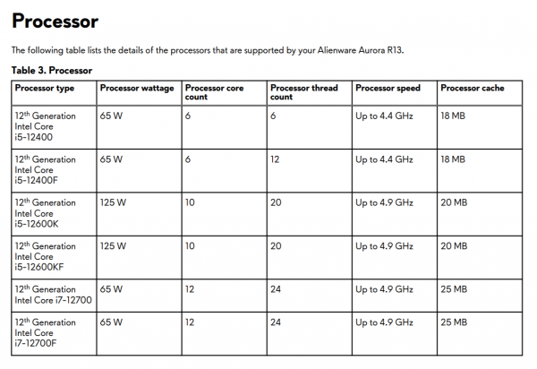 Intel, Alder Lake-S, Core i5-12400, i9-12900, i7-12700, i5-12600, i5-12500, i5-12400, i3-12300, i3-12100