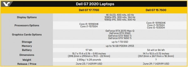 Dell G7 17 7700 и G7 15 7500