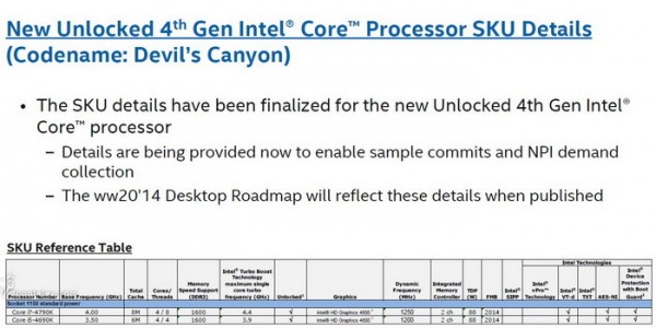 Intel, Devils Canyon