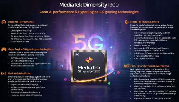 MediaTek Dimensity 1300