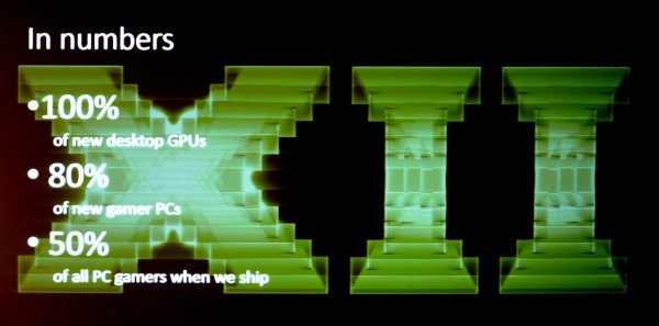 DirectX 12