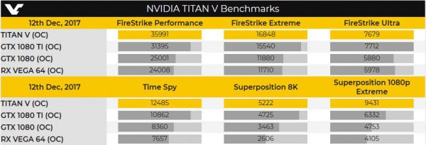 NVIDIA GeForce GTX TITAN V