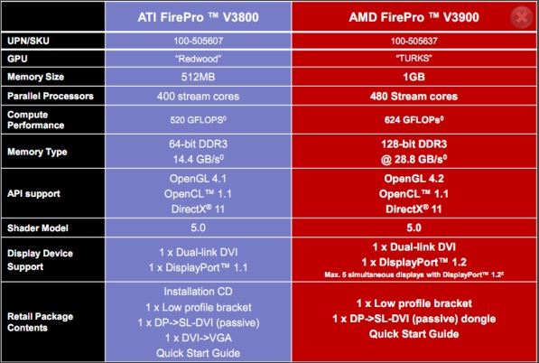 AMD FirePro V3900
