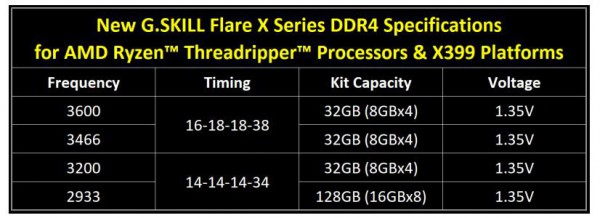 G.Skill Flare X DDR4 «Ryzen Threadripper Ready»