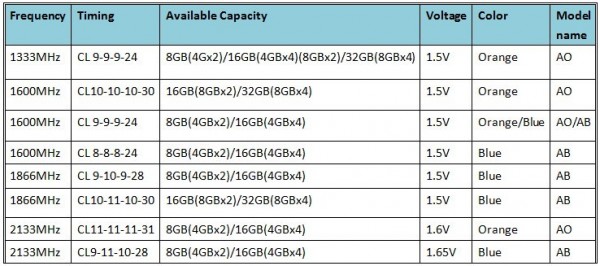 G.Skill Ares DDR3