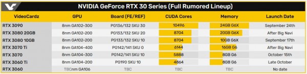 GeForce RTX 3060 Ti