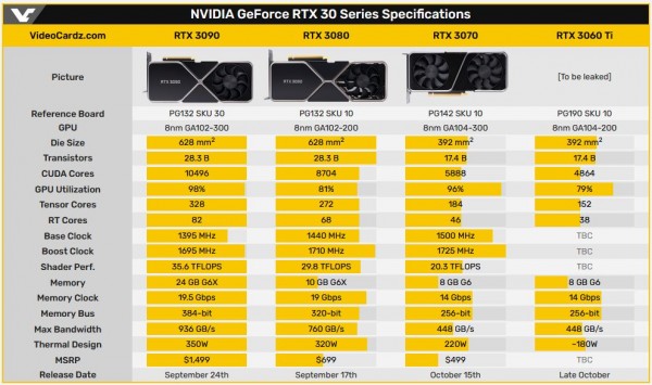 GeForce RTX 3060 Ti