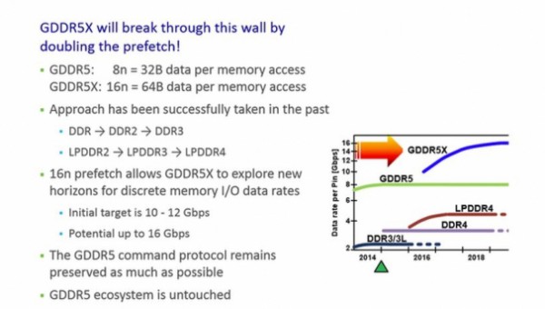 GDDR5X