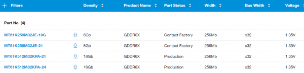 Micron, NVIDIA, GDDR6X 24 Гбитс, GeForce RTX 4090, RTX 4080, RTX 4070