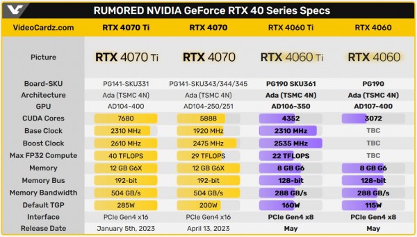 NVIDIA GeForce RTX 4060 и RTX 4060 Ti