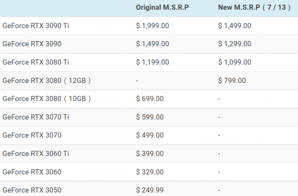 NVIDIA, GeForce, RTX 3090 Ti, RTX 3090, RTX 3080 Ti, RTX 3080 12 Гбайт