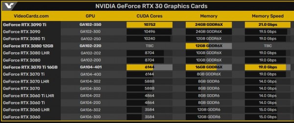 hongxing2020, NVIDIA, GeForce, RTX 3070 Ti 16GB, RTX 3080 12GB, RTX 2060 12GB