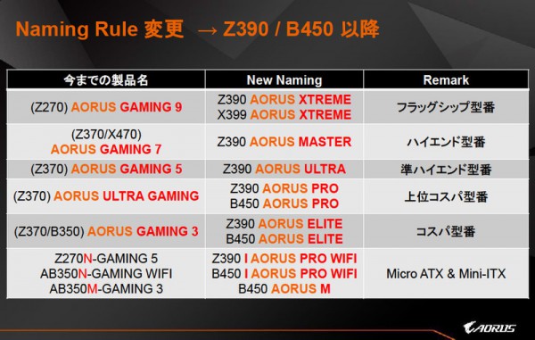 Gigabyte Z390 AORUS Elite