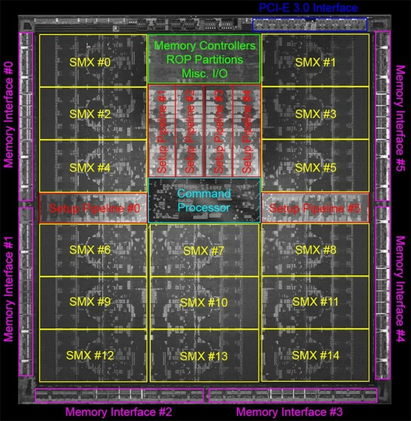 NVIDIA GK110