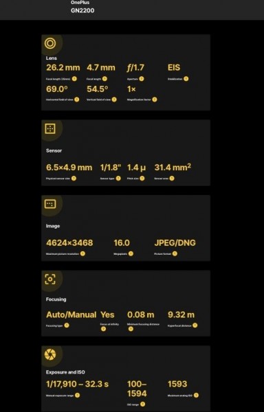 OnePlus Nord CE 2 Lite