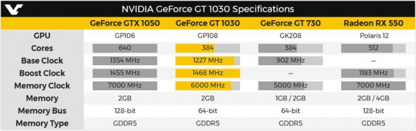 GeForce GT 1030