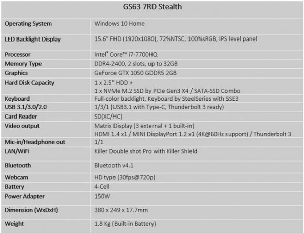 MSI GS63 7RD Stealth