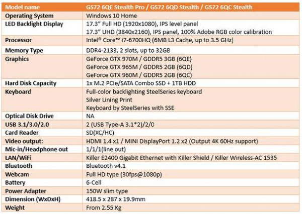 MSI GS72