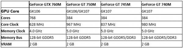 NVIDIA, GeForce, GTX 760M