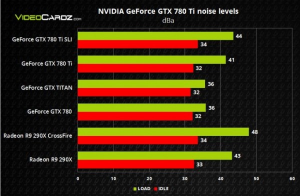 GeForce GTX 780 Ti