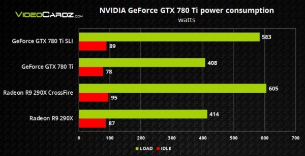 GeForce GTX 780 Ti