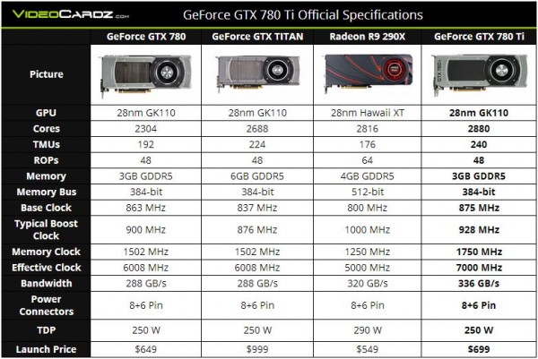 GeForce GTX 780 Ti