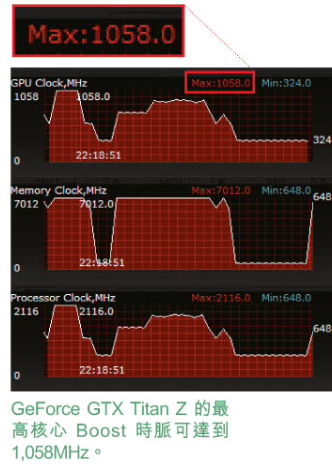 NVIDIA GeForce GTX TITAN Z