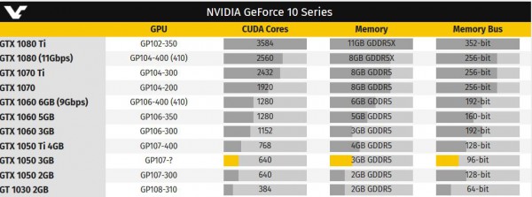 GeForce GTX 1050