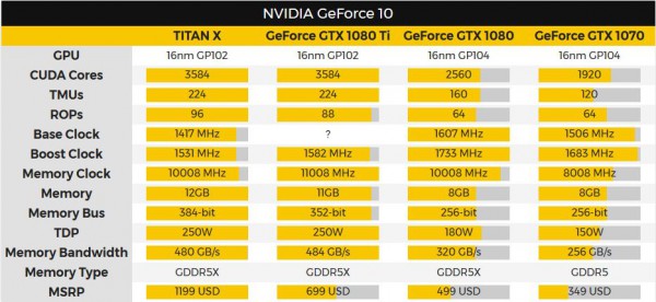 NVIDIA GeForce GTX 1080 Ti
