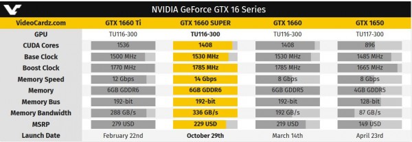 GeForce GTX 1660 SUPER