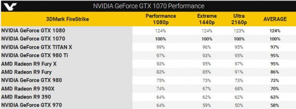 GeForce GTX 1070