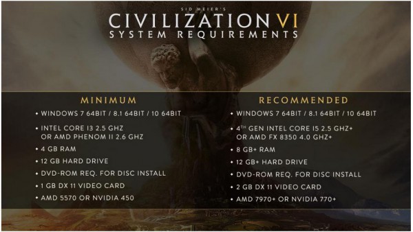 Sid Meiers Civilization VI
