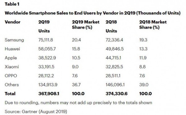 Gartner Research