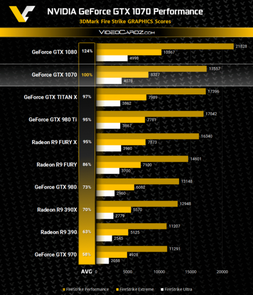 GeForce GTX 1070