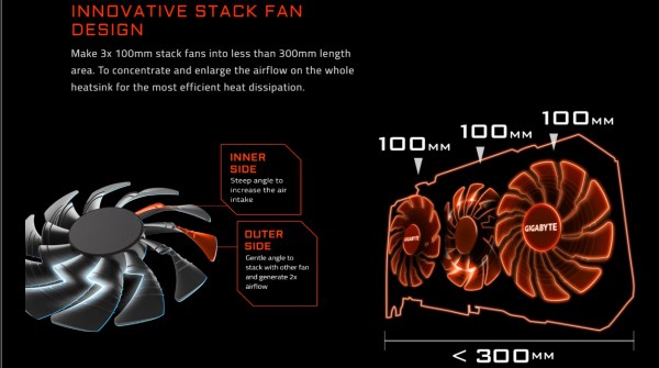 Gigabyte GeForce GTX 1080 Xtreme Gaming