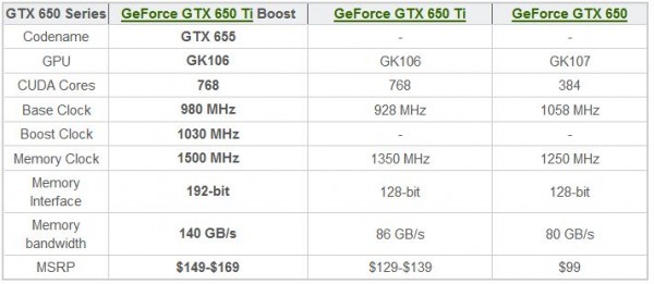 GeForce GTX 650 Ti Boost