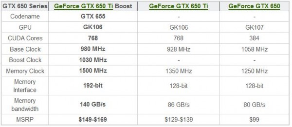 Gtx 650 сравнение