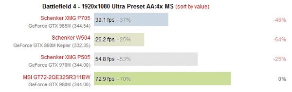 GeForce GTX 965M