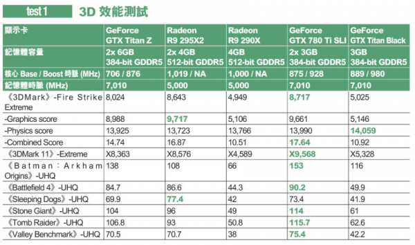 NVIDIA GeForce GTX TITAN Z