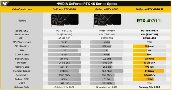 ASUS GeForce RTX 4070 Ti TUF Gaming