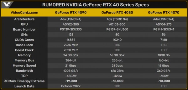 Kopite7kimi, GeForce, RTX 4080, RTX 4070, 3DMark TimeSpy Extreme