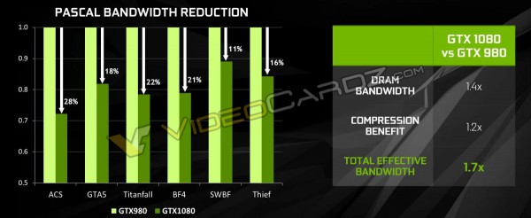 NVIDIA GeForce GTX 1080